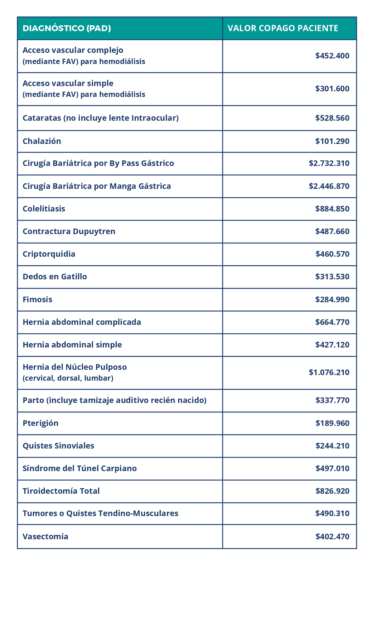 Tabla de valores
