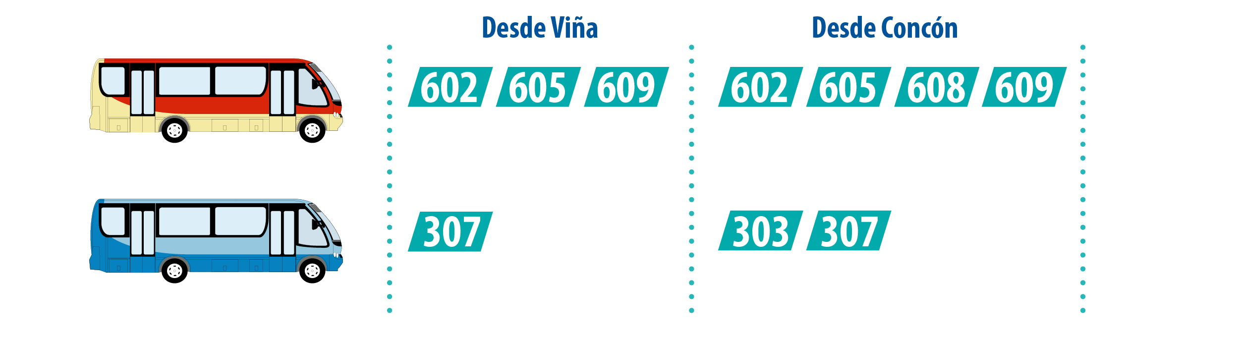 Transporte público