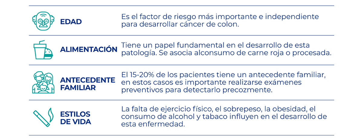 Factores de Riesgo