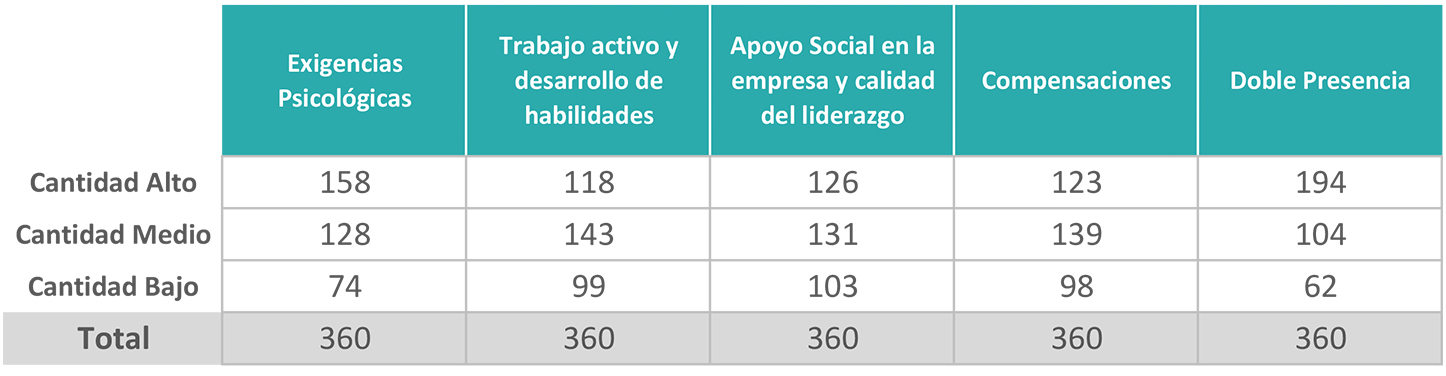 Distribución de respuestas