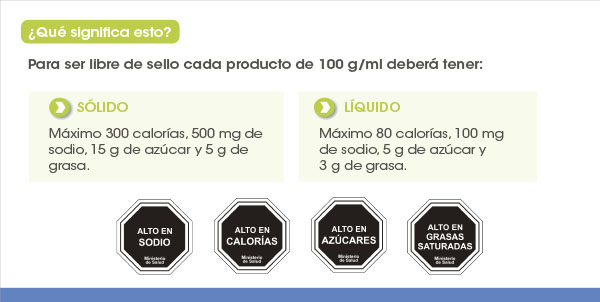 Ley de Etiquetado
