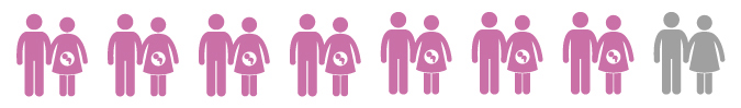 Infertilidad en la pareja