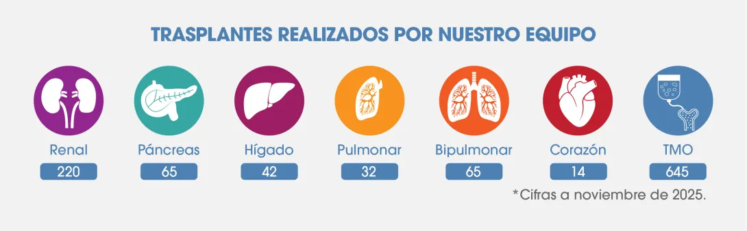 Trasplantes